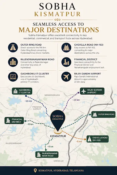 Sobha Kismatpur - Site Overview